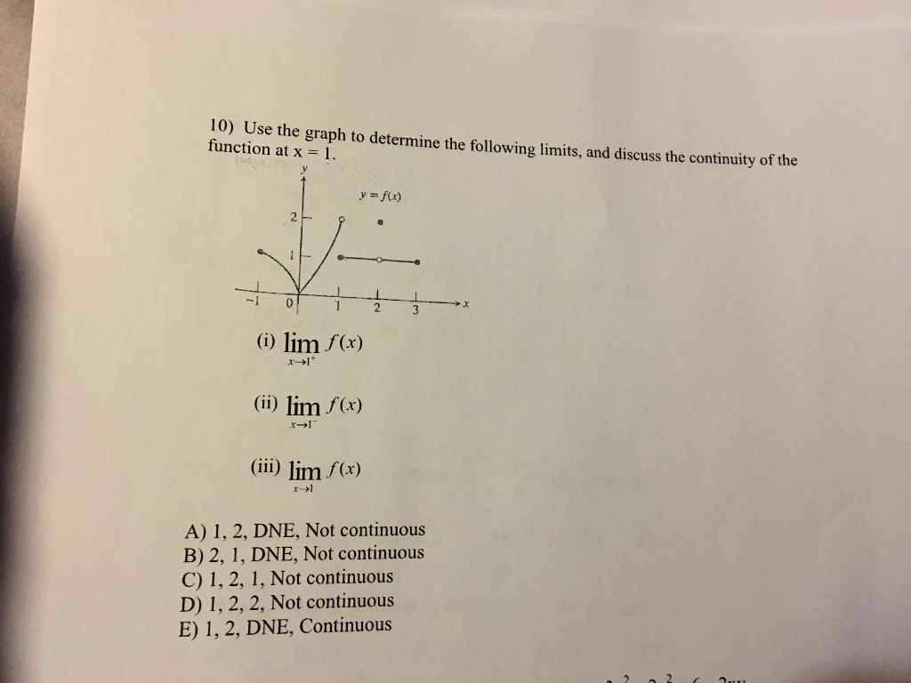 Solved Use The Graph To Determine The Following Limits, And | Chegg.com