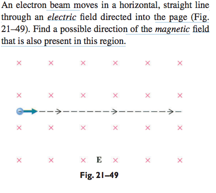 Solved An electron beam moves in a horizontal, straight line | Chegg.com