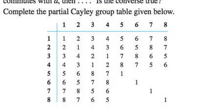 Solved Complete the partial Cayley group table given below. | Chegg.com