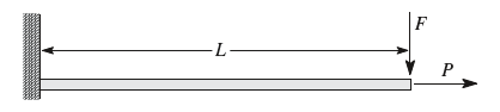 Solved Figure shows a cantilever beam of length L loaded by | Chegg.com