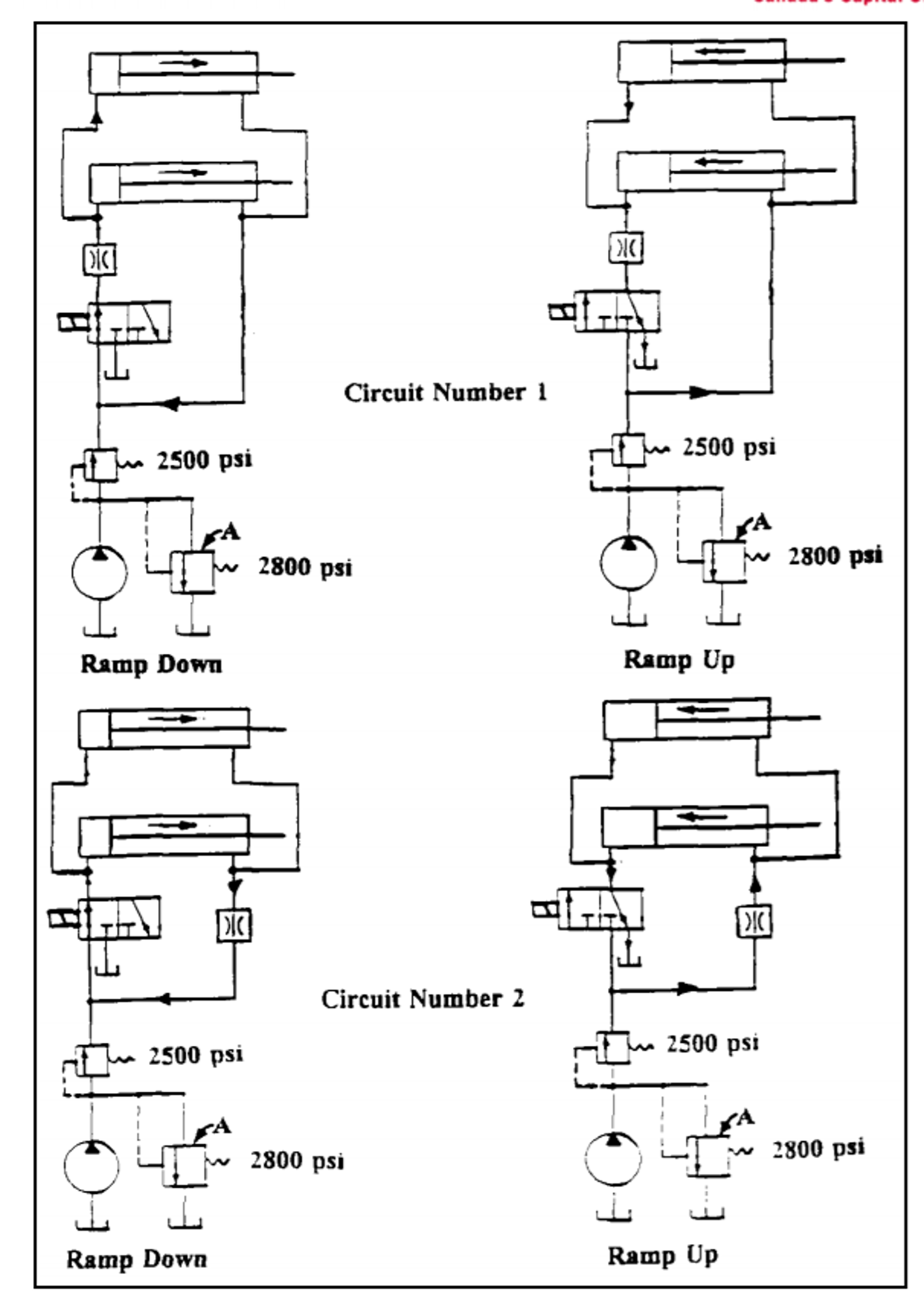 Mechanical Systems Design Hydraulic Jumps Problem