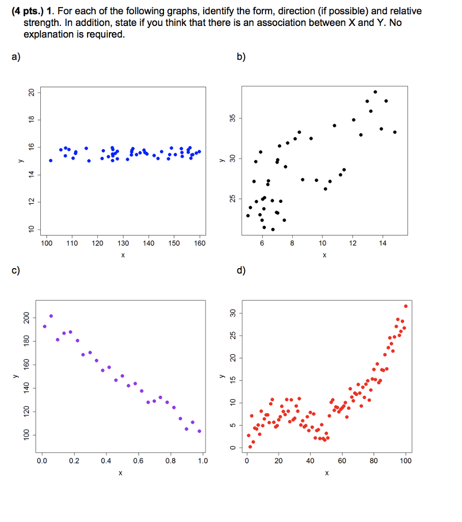 Solved (4 pts.) 1. For each of the following graphs, | Chegg.com