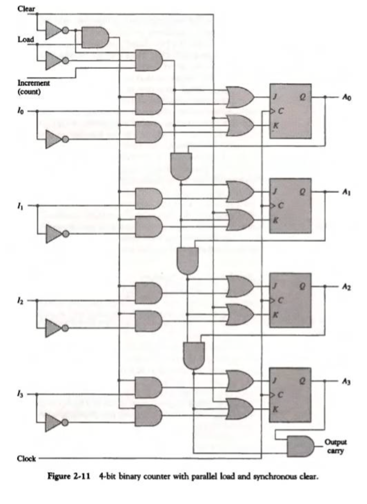 Show how you would change Figure 2.11 to make Load | Chegg.com