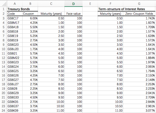 Solved 1 Treasury Bonds Term-structure of Interest Rates 2 | Chegg.com