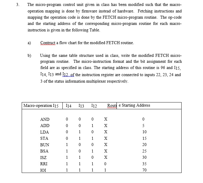 The Micro-program Control Unit Given In Class Has 