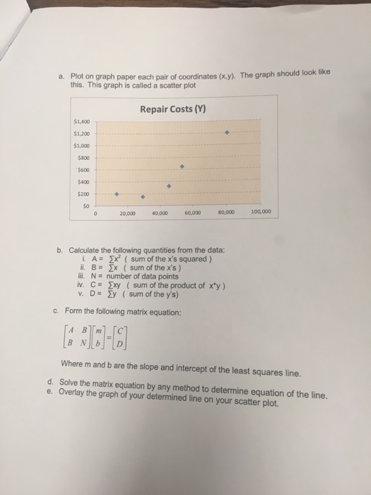 Plot on graph paper each pair of coordinates x y chegg