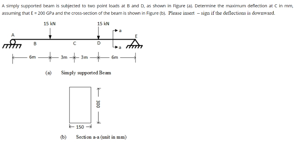 Solved A Simply Supported Beam Is Subjected To Two Point