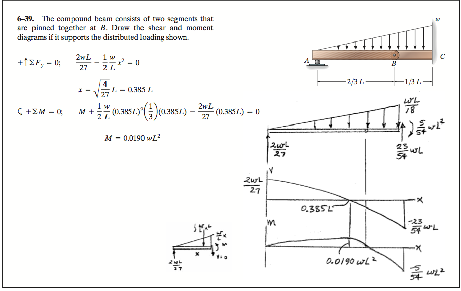 Solved The Compound Beam Consists Of Two Segments That Are | Chegg.com