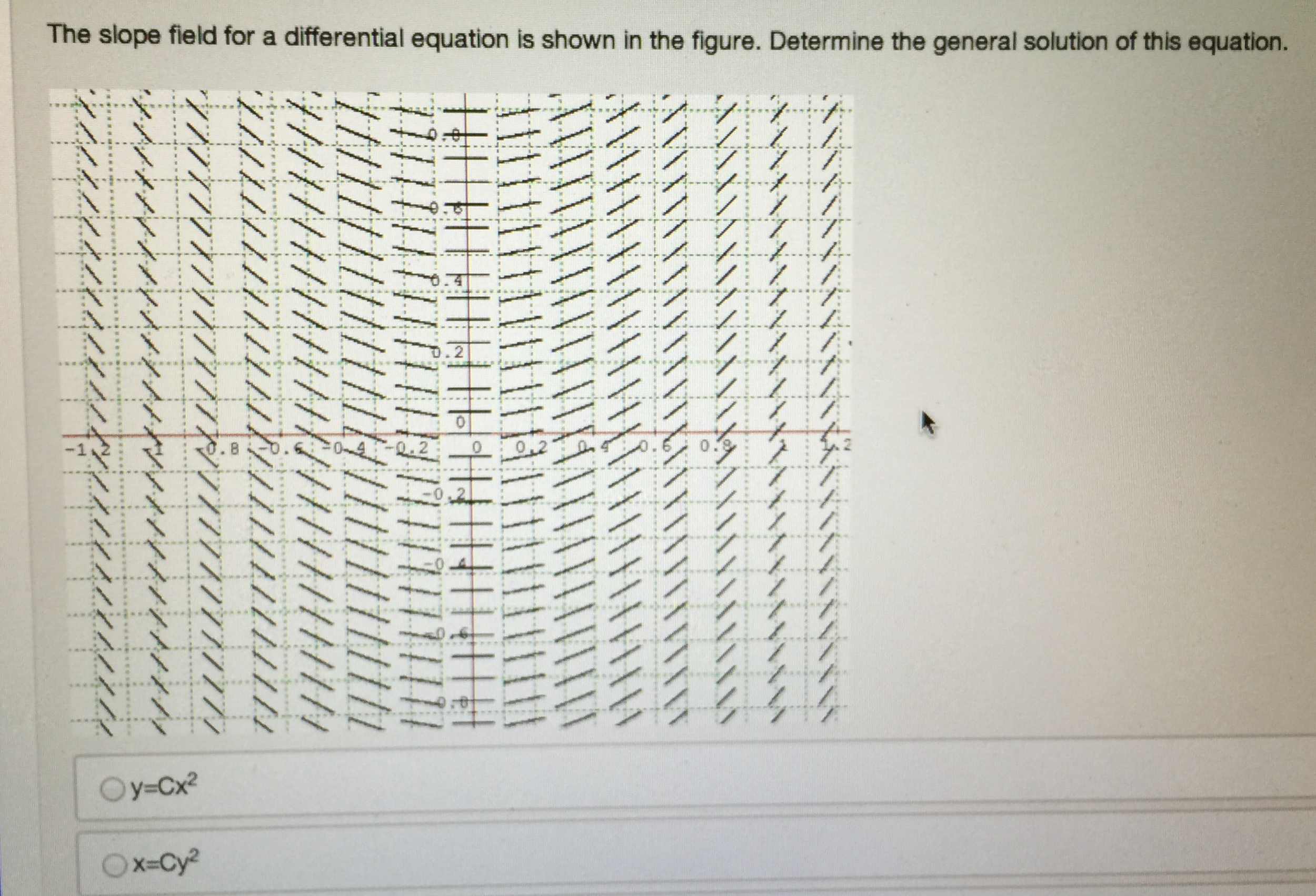 solved-the-slope-field-for-a-differential-equation-is-shown-chegg