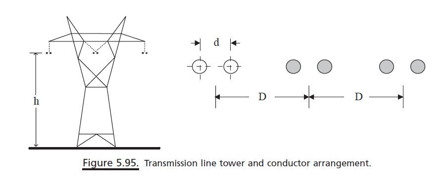 Solved A three-phase, 50 Hz transmission line is built with | Chegg.com