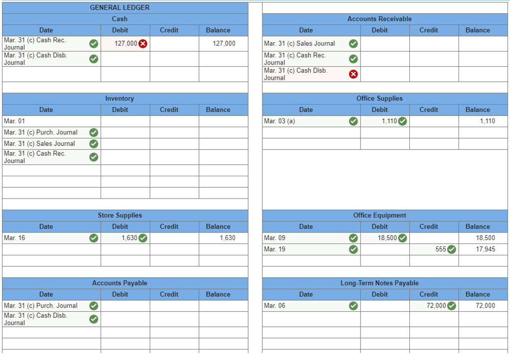 required-information-problem-7-1a-special-journals-chegg