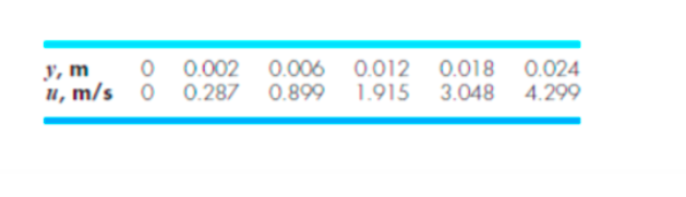 Solved The velocity v (m/s) of air flowing past a flat | Chegg.com