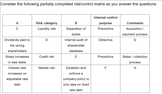 Solved 1 Assume The Riskcontrol Matrix Is Organized Lik
