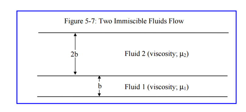 Solved Two Immiscible Fluids Occupy The Space Between Two | Chegg.com