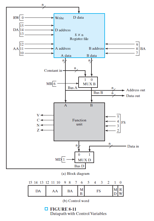 Solved Specify the 16-bit control word that must be applied | Chegg.com