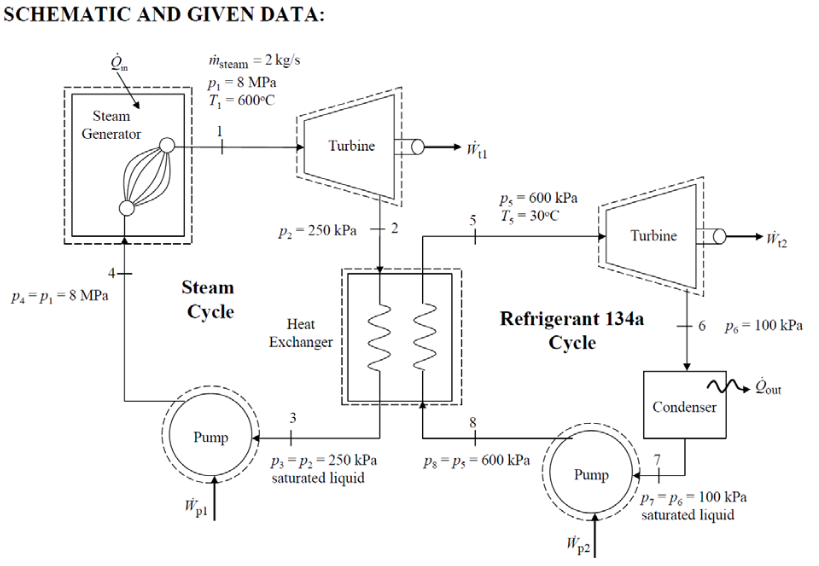 Solved Considering Other Vapor Cycle Aspects A binary vapor