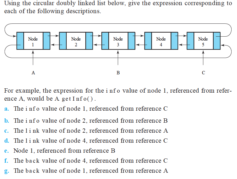 Solved Using The Circular Doubly Linked List Below, Give The | Chegg.com