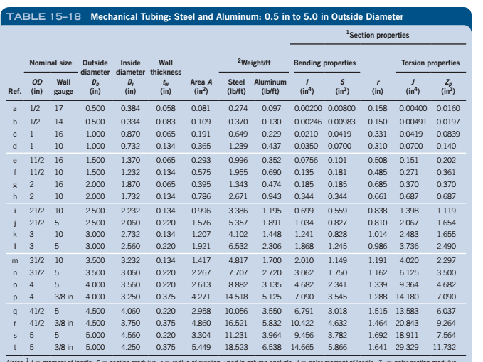 Solved Determine a suitable steel tube from Table 15- 14 | Chegg.com