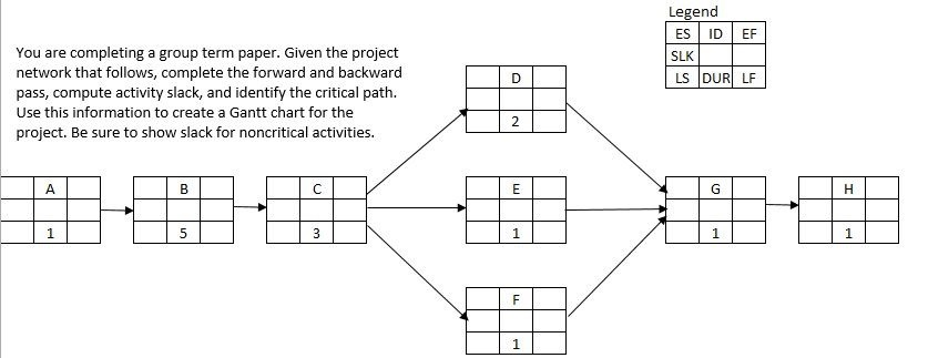 Solved Legend ES ID EF SLK LS DUR LF You are completing a | Chegg.com