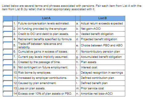 Solved Listed Below Are Several Terms And Phrases Associated | Chegg.com