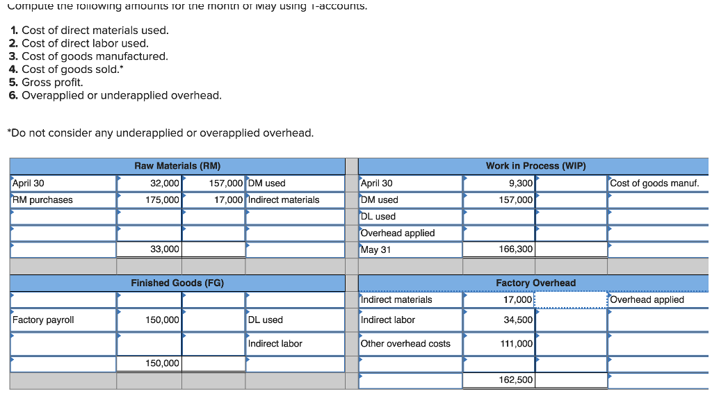 Why Do Accountants Record Transactions In The Journal