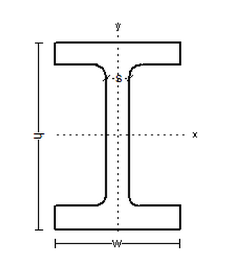 Solved Find Qmax, the first moment of area, for a 18x106 I | Chegg.com