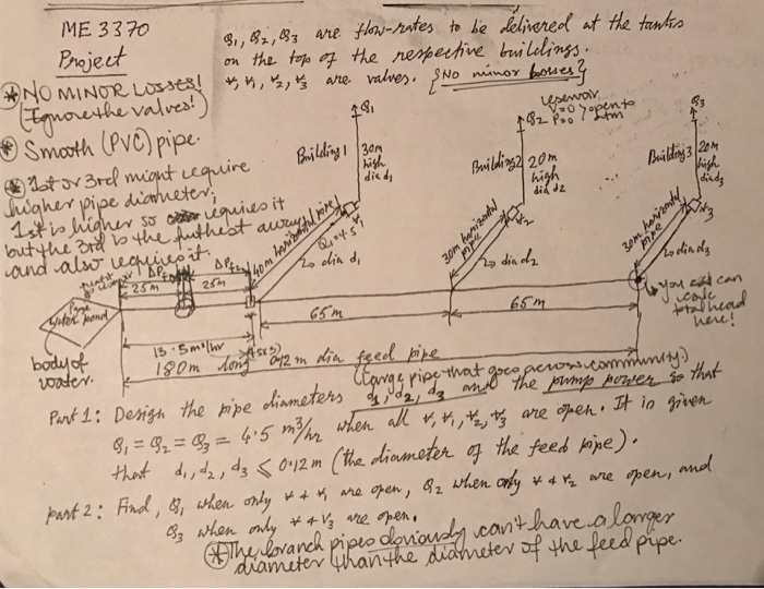 Solved Fluid Mechanics (Information from the sheet below): | Chegg.com