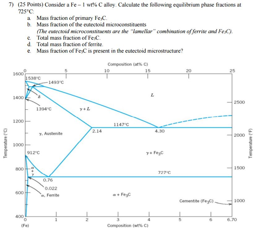 Solved Consider a Fe - 1 wt% C alloy. Calculate the | Chegg.com