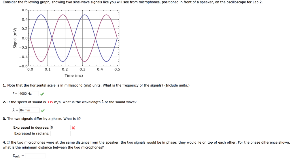 Solved Consider the following graph, showing two sine-wave | Chegg.com