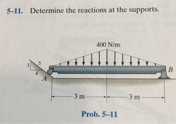 Solved 511 Determine The Reactions At The Supports