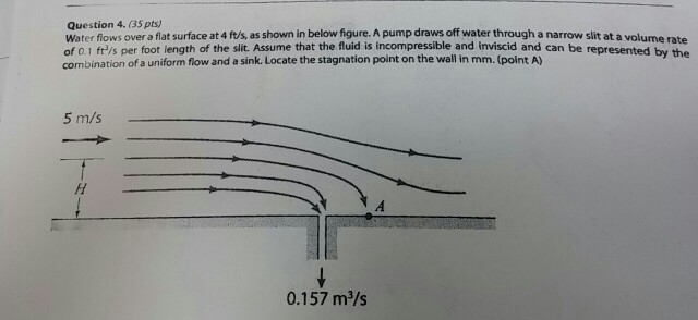 Water flows over a flat surface at 4 ft/s, as shown | Chegg.com