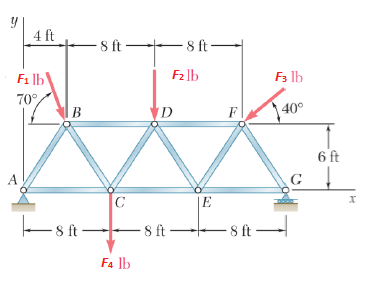 Solved A truss supports the loading shown. The different | Chegg.com