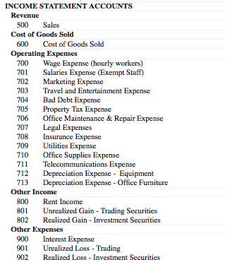 Solved Company Background & Scenario The Panther Marine | Chegg.com