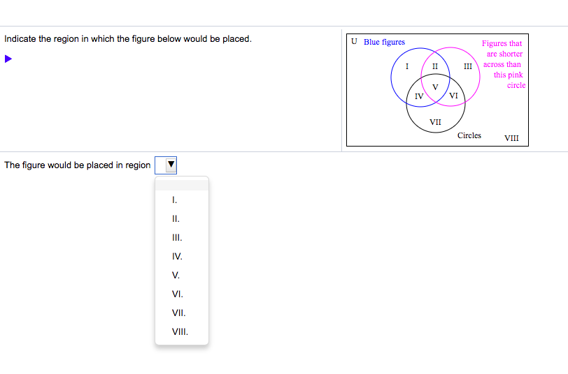 Solved Indicate the region in which the figure below would | Chegg.com