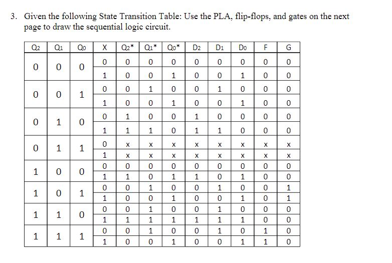 Solved 3. Given the following State Transition Table: Use | Chegg.com