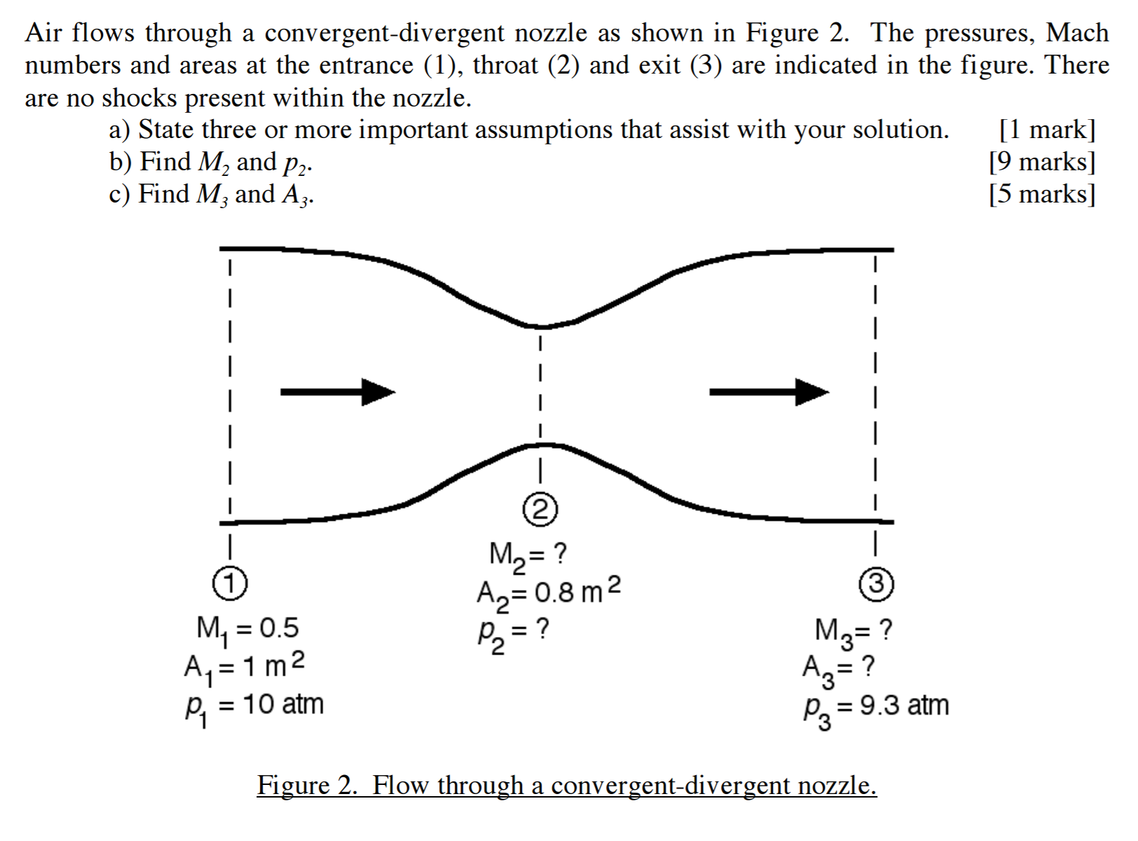 Convergent Divergent Nozzle