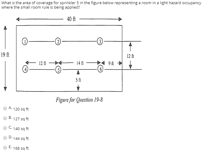 Solved USE NFPA 13 and SHOW ALL WORK TO FIND ANSWER. USE | Chegg.com