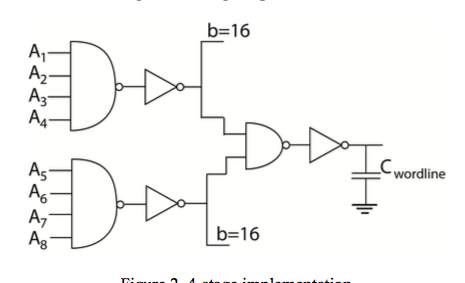 You have to design 8-bit row decoder that converts 8 | Chegg.com