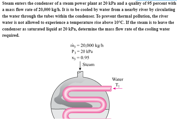 Solved Steam Enters The Condenser Of A Steam Power Plant At | Chegg.com