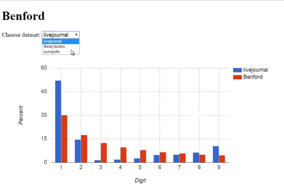 Solved ***This supposed to creat Bar chart*** as attach | Chegg.com