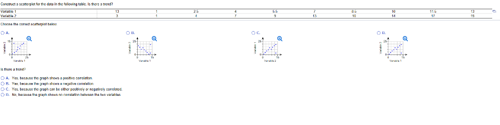 Solved Construct a scatterplot for the data in the following | Chegg.com