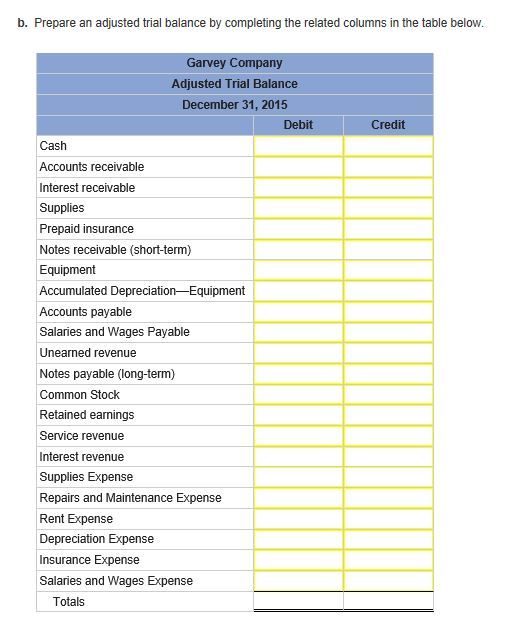 Solved Garvey Company's unadjusted trial balance includes | Chegg.com