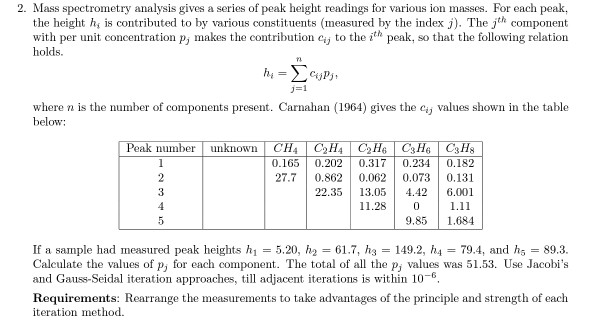 Solved 2. Mass spectrometry analysis gives a series of peak | Chegg.com