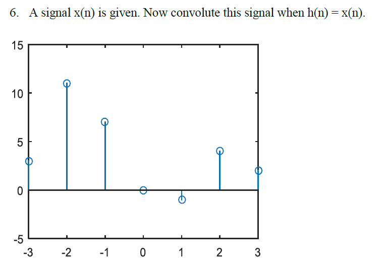 Solved A signal x(n) is given. Now convolute this signal