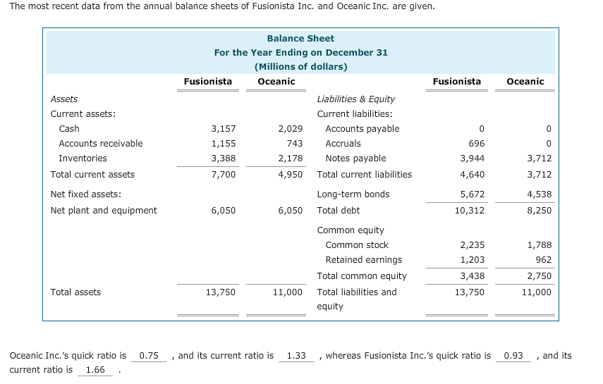 Annual Balance Sheet Total