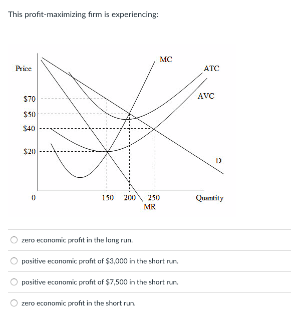 Solved This Profit-maximizing Firm Is Experiencing: MC Price | Chegg.com