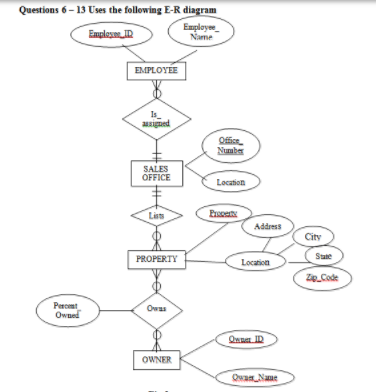 Solved QUESTION 6 How many tables are created from | Chegg.com