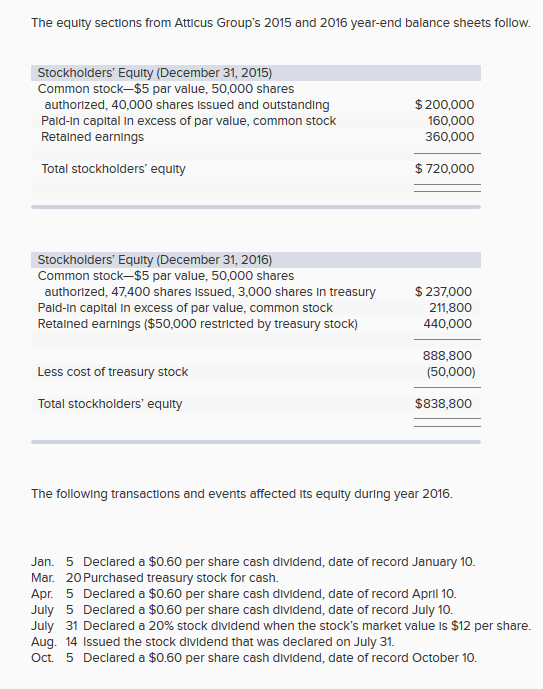 Solved The equity sectlons from Atticus Group's 2015 and | Chegg.com