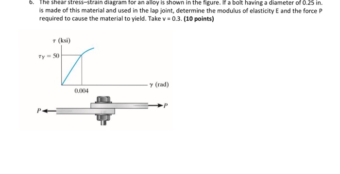Solved 6· The shear stress- strain diagram for an alloy is | Chegg.com