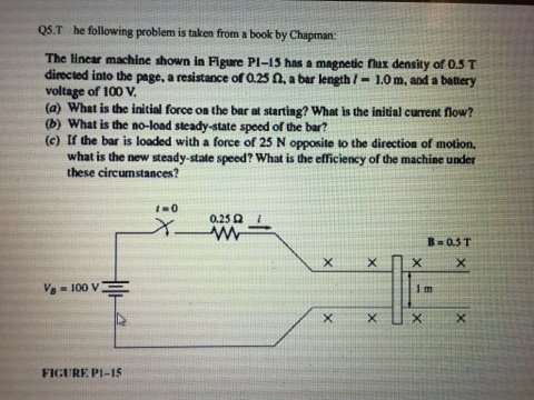 Solved The following problem is taken from a book by | Chegg.com